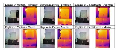 norme che regolano i misuratori di umidità|Comfort abitativo, umidità di risalita: analisi e  .